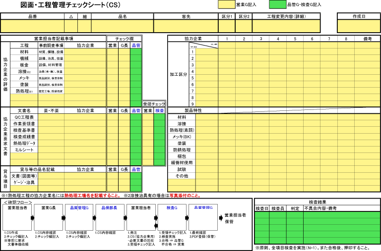 図面・工程管理チェックシート